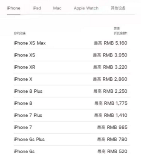 下调前的苹果中国官网iPhone以旧换新价格