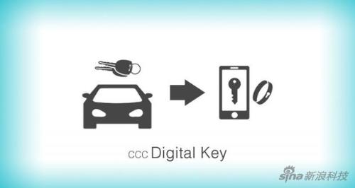 数字车钥匙是CCC联盟推广的标准