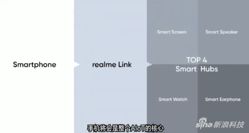 realme IoT计划