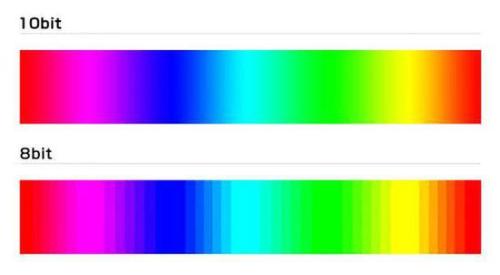 8bit与10bit色彩示意图，10bit色彩但更加顺滑。