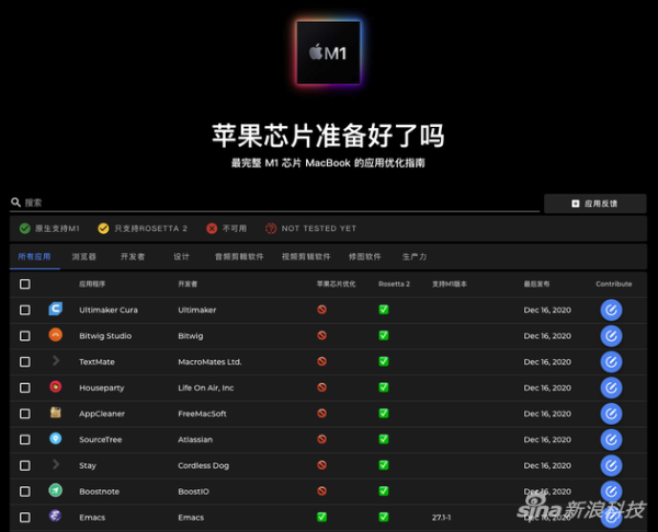 国外一家网站实时统计应用支持M1芯片的情况