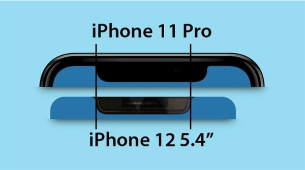 虽说5.4英寸iPhone 12刘海变小了，但是这主要是它的体积缩小所致。
