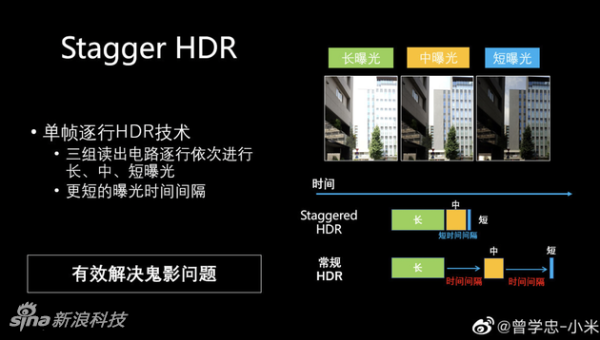 小米10 至尊纪念版的单帧逐行HDR