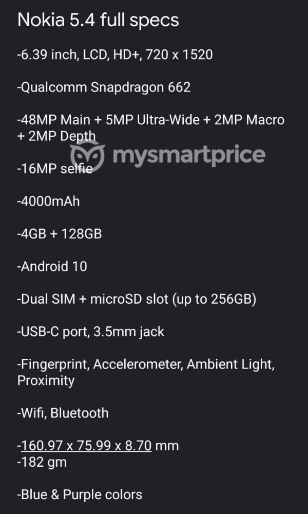 ▲ 图源： MySmartPrice