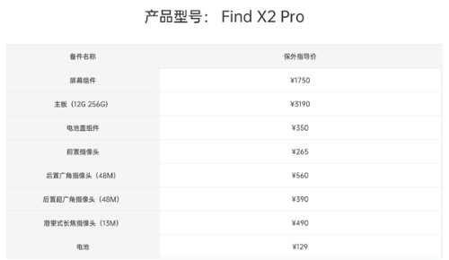 OPPO Find X2 Pro备件维修价格
