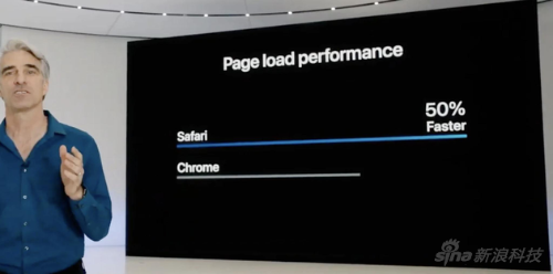 WWDC主题演讲中提到浏览器就是“快”