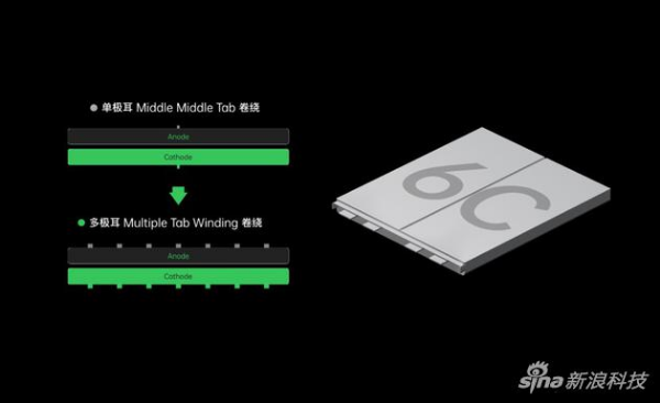 OPPO的6C电芯设计