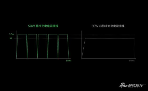 超闪饼干充电器实际采用了脉冲充电的新方式