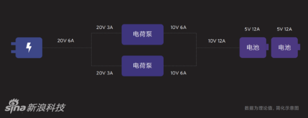 120W有线快充原理示意图