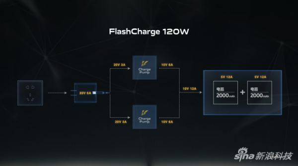 iQOO 5 Pro 120W超快闪充原理示意图