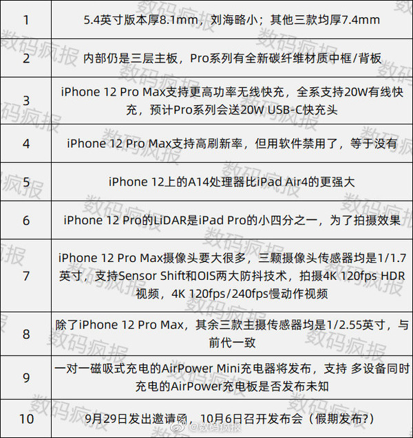 iPhone 12系列最新爆料（图源微博）
