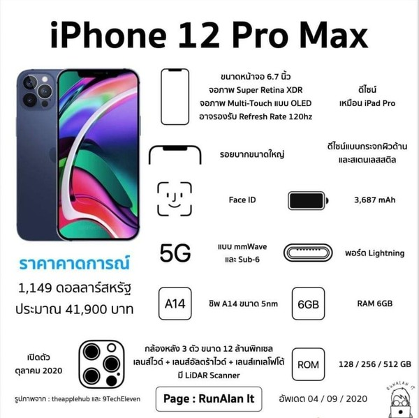 iPhone 12 Pro Max