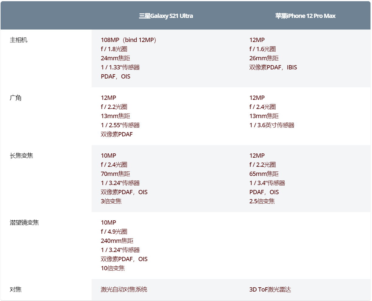 www.daokeyou.top_table.png